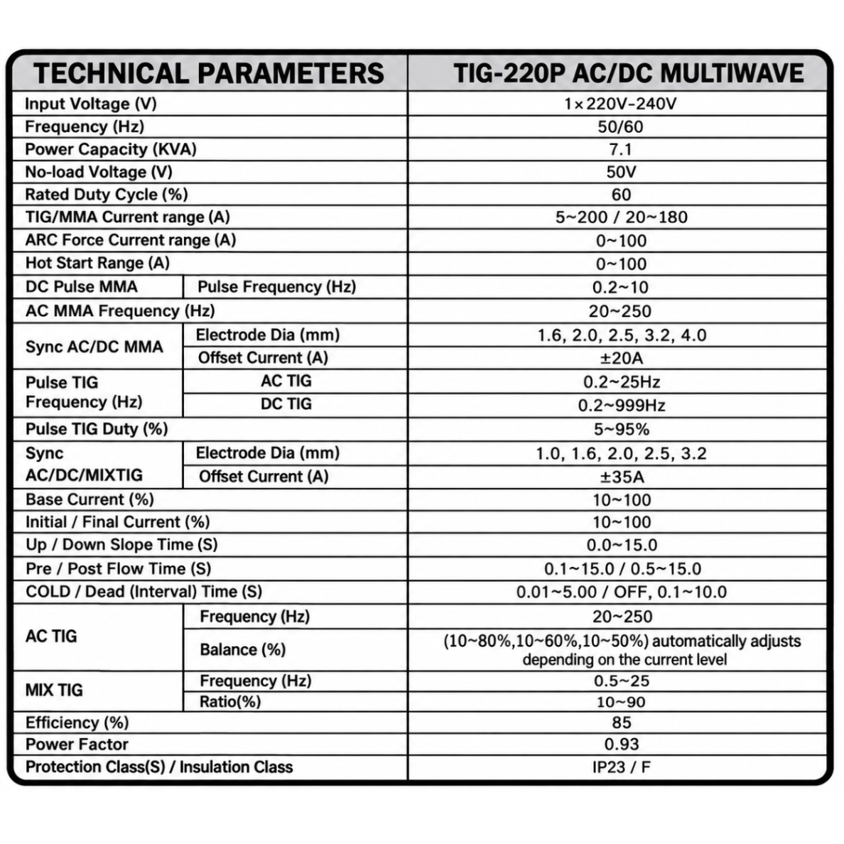 KENTAURAS TIG-220P AC/DC MULTIWAVE – profesionalus 220 A AC/DC TIG/MMA suvirinimo aparatas 5