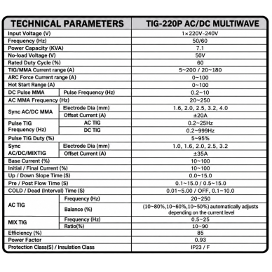 KENTAURAS TIG-220P AC/DC MULTIWAVE – profesionalus 220 A AC/DC TIG/MMA suvirinimo aparatas 5